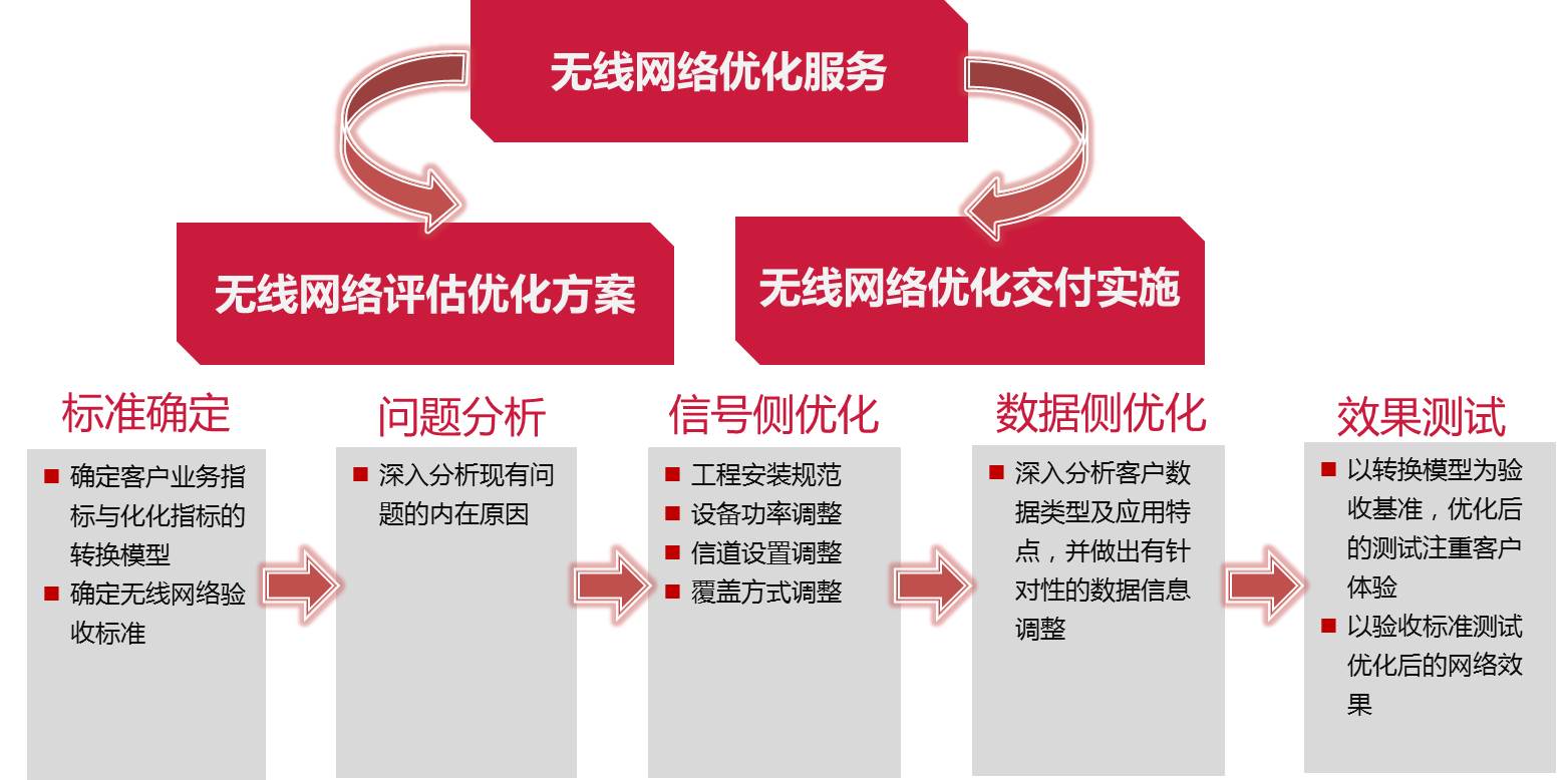 优化网络连接：选择最佳域名解析服务器的关键要素 (优化网络连接稳定性)